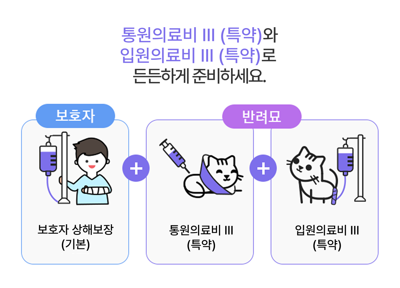 통원의료비Ⅲ(특약)와 입원의료비Ⅲ(특약)으로 든든하게 준비하세요. 보호자: 보호자 상해보장(기본) + 반려묘: 통원의료비Ⅲ(특약) + 반려묘: 입원의료비Ⅲ(특약)