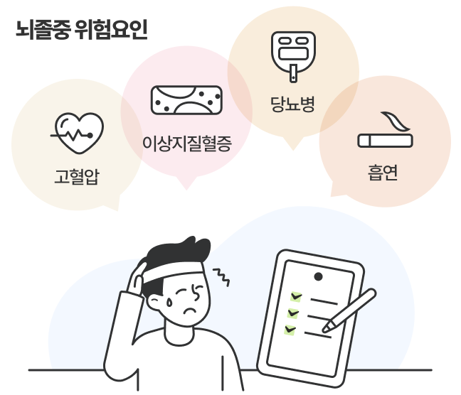 뇌졸증 위험요인 - 고혈압, 이상지질혈증, 당뇨병, 흡연